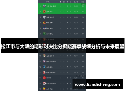 松江市与大阪的精彩对决比分揭晓赛季战绩分析与未来展望